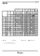 Предварительный просмотр 17 страницы Whirlpool FSCR80220 Daily Reference Manual