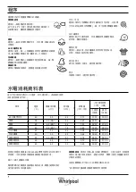 Предварительный просмотр 18 страницы Whirlpool FSCR80220 Daily Reference Manual