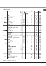 Preview for 7 page of Whirlpool FT850GP.1 Operating Instructions Manual