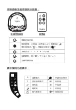 Preview for 5 page of Whirlpool FT9901 User Manual