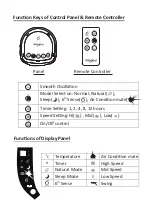 Preview for 14 page of Whirlpool FT9901 User Manual