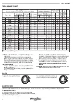 Предварительный просмотр 8 страницы Whirlpool FWD91496W User Manual