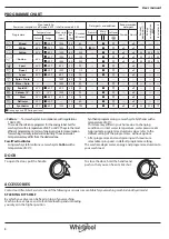 Предварительный просмотр 8 страницы Whirlpool FWD91496WSE User Manual