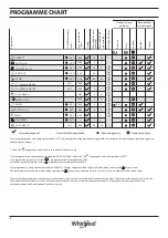 Preview for 6 page of Whirlpool FWDG96148SBS GCC Daily Reference Manual