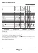 Preview for 6 page of Whirlpool FWDG96148SBS ZA Daily Reference Manual