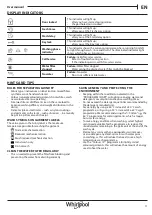 Preview for 11 page of Whirlpool FWF61052W GCC User Manual