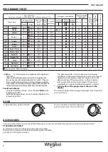 Предварительный просмотр 8 страницы Whirlpool FWF71483W User Manual