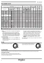 Предварительный просмотр 8 страницы Whirlpool FWF81683WE User Manual