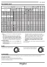 Предварительный просмотр 8 страницы Whirlpool FWFBE71683 User Manual