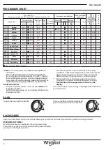 Предварительный просмотр 8 страницы Whirlpool FWFP710521WH GCC User Manual