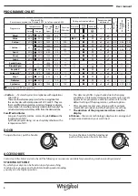 Предварительный просмотр 8 страницы Whirlpool FWG71484W User Manual