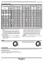 Предварительный просмотр 8 страницы Whirlpool FWG81284SBS EG User Manual