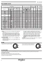 Предварительный просмотр 8 страницы Whirlpool FWG81284W UK User Manual