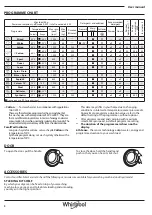 Предварительный просмотр 8 страницы Whirlpool FWG81484WE User Manual