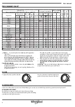 Предварительный просмотр 8 страницы Whirlpool FWG81496 S UK User Manual