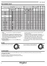 Предварительный просмотр 8 страницы Whirlpool FWL71253W UK User Manual