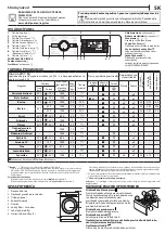 Предварительный просмотр 5 страницы Whirlpool FWSG71253W CS Quick Manual