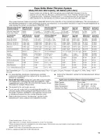 Preview for 15 page of Whirlpool G2IXEFMWB03 User Instructions