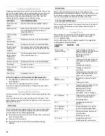 Preview for 12 page of Whirlpool g2microven GH6177XP Use & Care Manual