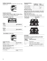 Preview for 10 page of Whirlpool GAS DOUBLE OVEN RANGE Use & Care Manual