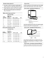 Preview for 7 page of Whirlpool GAS FURNACE User Instructions