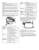 Preview for 11 page of Whirlpool GAS RANGE User Manual