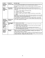 Preview for 29 page of Whirlpool GAS RANGE User Manual