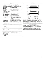 Предварительный просмотр 7 страницы Whirlpool GBD279 Use & Care Manual