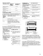 Предварительный просмотр 25 страницы Whirlpool GBD279 Use & Care Manual