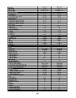 Предварительный просмотр 10 страницы Whirlpool GBS277PDB Technical Manual