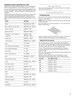 Preview for 5 page of Whirlpool GBW3050TS Use & Care Manual