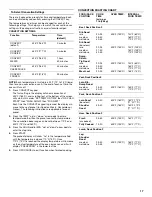 Preview for 17 page of Whirlpool GERC4110PB2 Use & Care Manual