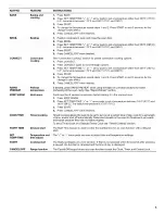 Preview for 5 page of Whirlpool GFG464LVB0 User Instructions