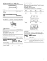 Preview for 11 page of Whirlpool GGE388LX - 8-18-10 Use & Care Manual