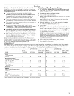 Preview for 13 page of Whirlpool GGE388LX - 8-18-10 Use & Care Manual