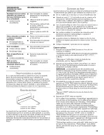 Preview for 35 page of Whirlpool GGE388LX - 8-18-10 Use & Care Manual