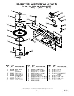 Предварительный просмотр 6 страницы Whirlpool GH4155XPB0 Parts Manual