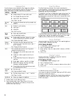 Preview for 12 page of Whirlpool GH7208XR - 1-03-07 Use & Care Manual