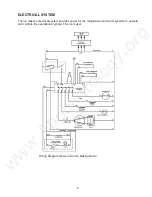 Preview for 11 page of Whirlpool GI1500XH Technical Manual