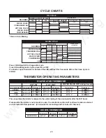 Preview for 26 page of Whirlpool GI1500XH Technical Manual