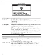 Preview for 18 page of Whirlpool GI15NDXZS Use & Care Manual