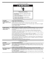 Preview for 39 page of Whirlpool GI15NDXZS Use & Care Manual