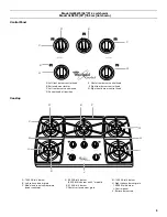 Предварительный просмотр 5 страницы Whirlpool GLS3074 Use & Care Manual