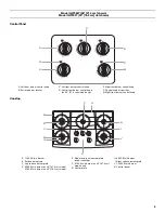 Preview for 5 page of Whirlpool  GLT3057RB Use & Care Manual