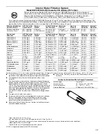 Preview for 17 page of Whirlpool Gold GI7FVCXWA User Manual