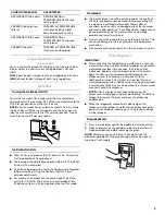 Предварительный просмотр 9 страницы Whirlpool Gold GR2SHWXV User Instructions