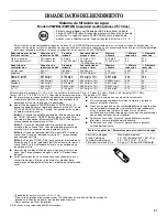 Preview for 41 page of Whirlpool Gold GSS30C6EYF User Instructions