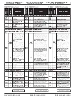 Preview for 5 page of Whirlpool Gold GSX9885JQ1 Service Manual