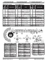 Preview for 6 page of Whirlpool Gold GSX9885JQ1 Service Manual