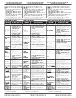 Preview for 7 page of Whirlpool Gold GSX9885JQ1 Service Manual